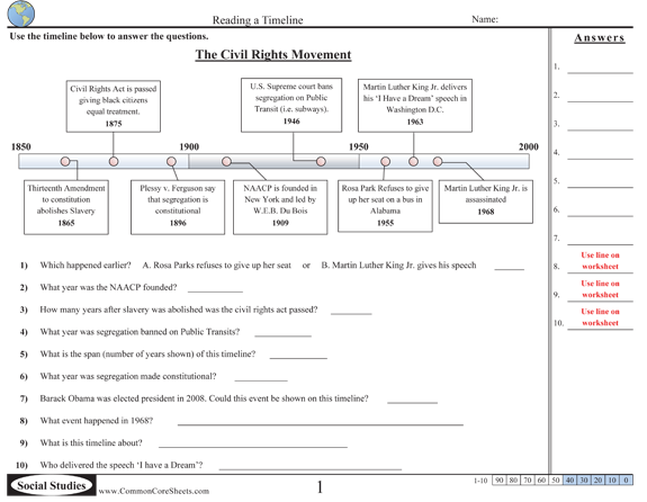 Civil Rights Timeline - Civil rights Movement